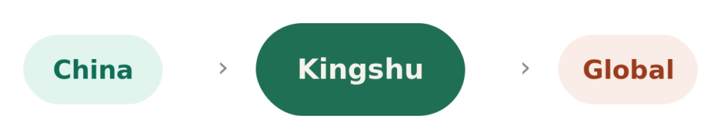 kingshu trade flow row